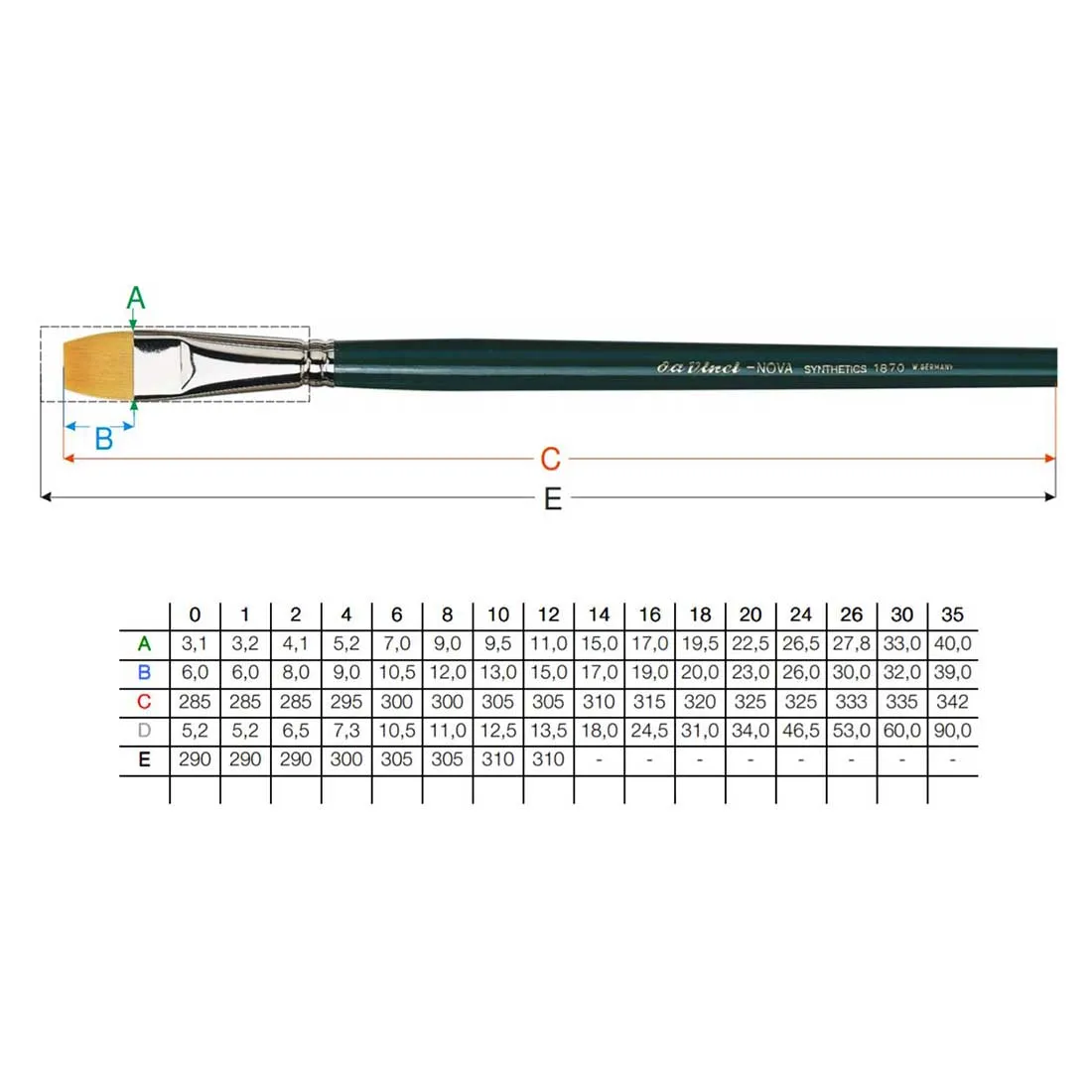 1870 Da Vinci Nova Oil Brush Flat Golden Synthetic